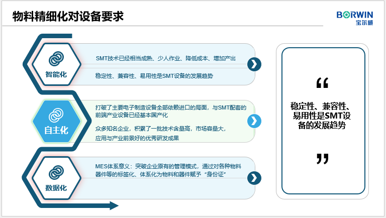 物料精細化對設備要求